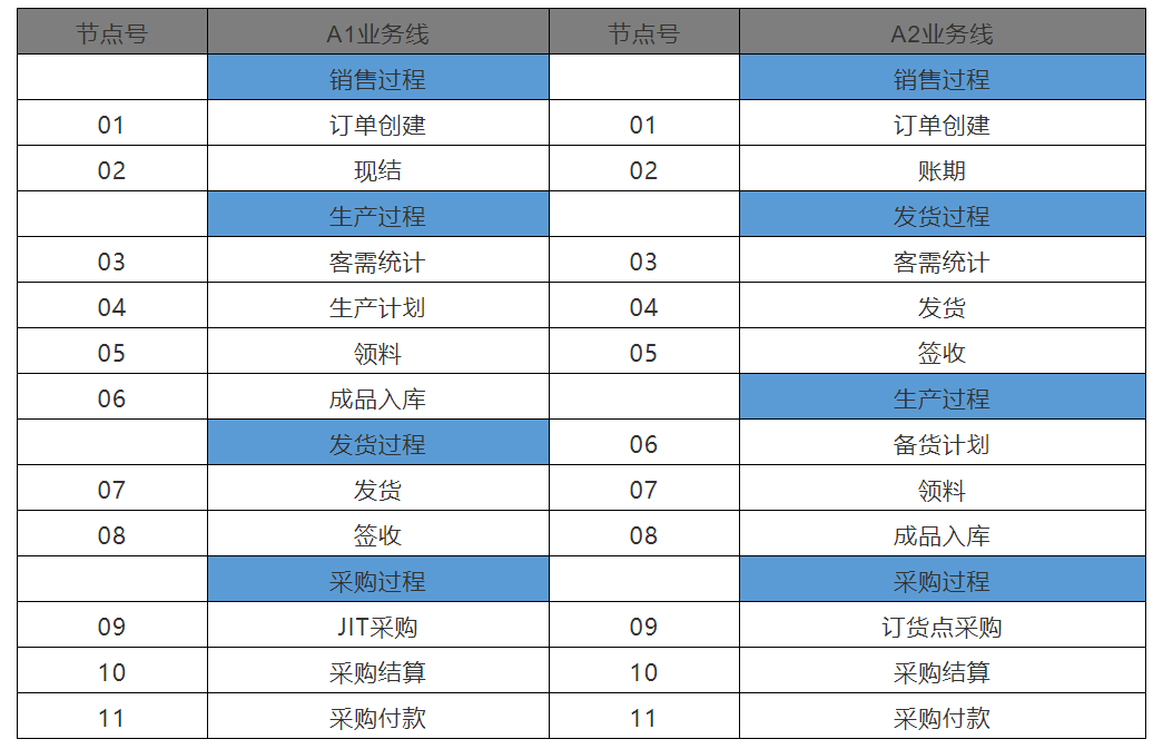 产品经理，产品经理网站